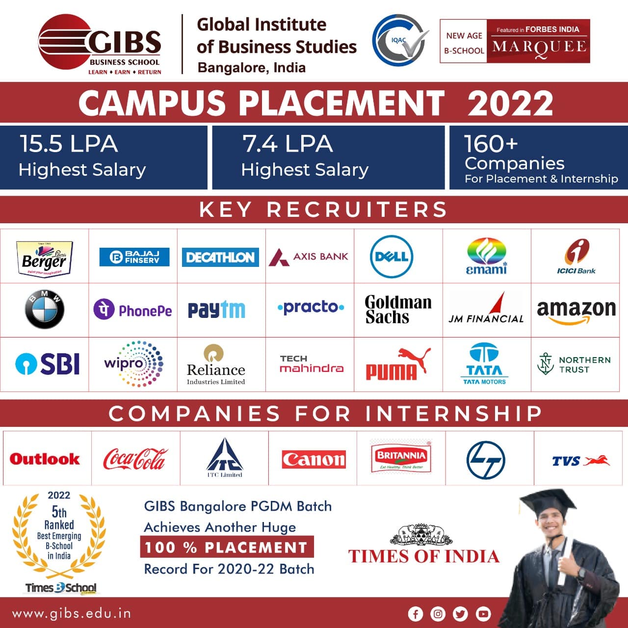 2Year AICTE Approved Program - Admission Open 2023-PGDM