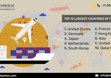 global trade countries