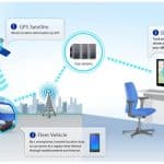 Telematics Fleet Management