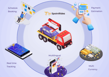 Launch Your Profitable Tow Truck Business with SpotnRides To 49 Uber for Towing
