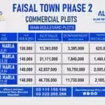 Faisal Town Commercial Plots. Faisal Town phase 2 30x40 , 50