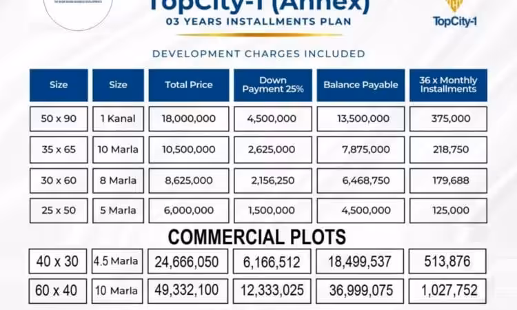 Top City Islamabad 5 Marla, 8 Marla, 10 Marla, and 1 Kanal'