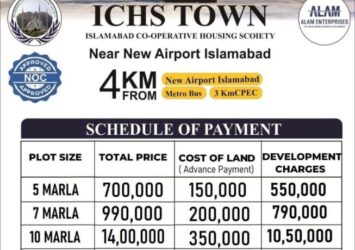ICHS TOWN 5, 7, 10 Marla & 1 Kanal Residential Plot for sale