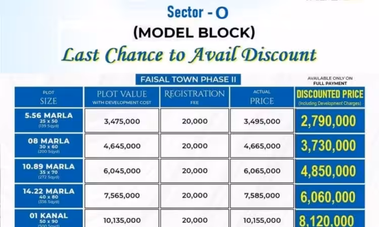 Faisal Town Phase 2 Model Block O (Sector O)