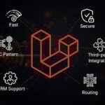 Laravel Development