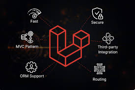 Laravel Development