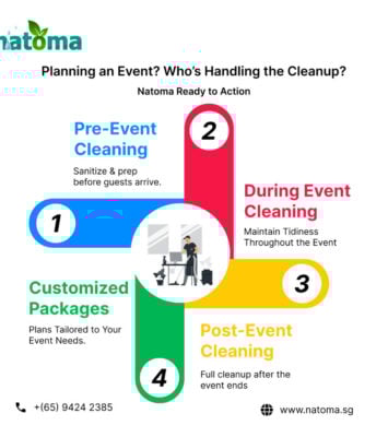 Natoma infographics 1