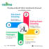 Natoma infographics 1