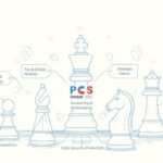 Outsource Bookkeeping and Accounting Services for Businesses