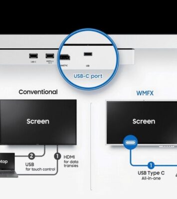 Samsung Interactive Screens in Pakistan- Smart Panels