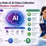 AI Data Collection Company Solutions 2026
