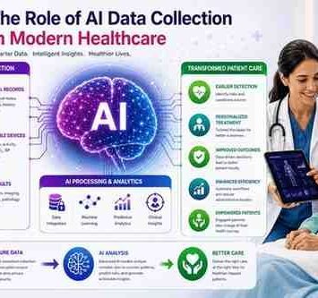 AI Data Collection Company Solutions 2026