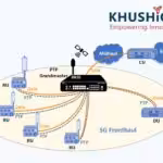 Best PTP Grandmaster suppliers in India - KhushiComms
