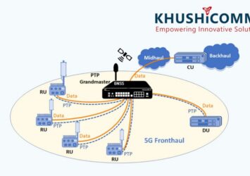Best PTP Grandmaster suppliers in India - KhushiComms