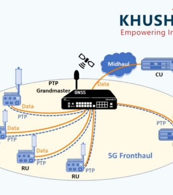 Best PTP Grandmaster suppliers in India - KhushiComms