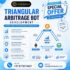 Custom Triangular Arbitrage Bot Development | August Offer