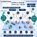 Borouge Approved Industrial Equipment Solutions - Notdstone