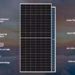 N-Type Topcon Solar Panels By ADM Solar Power
